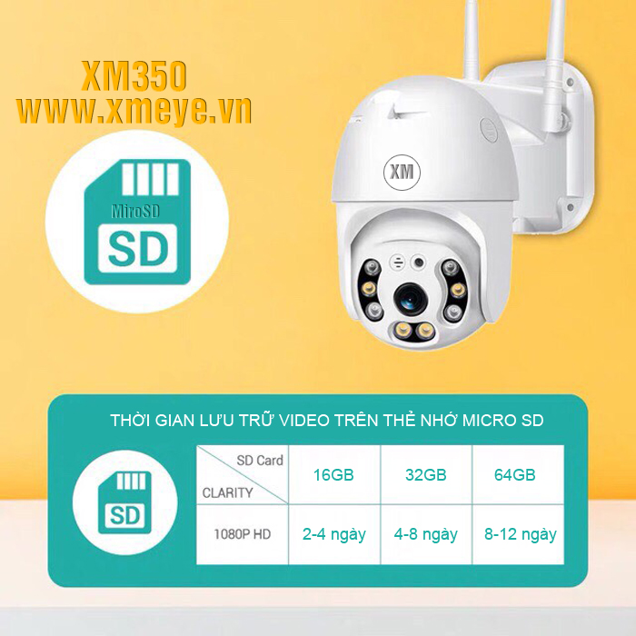 Thẻ nhớ trên camera wifi ghi hình được bao lâu